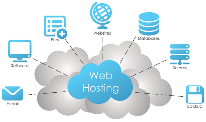 Servicios de hosting